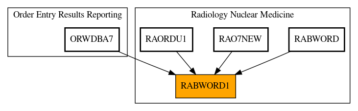 Caller Graph