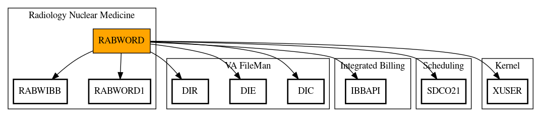 Call Graph