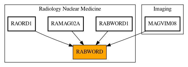 Caller Graph