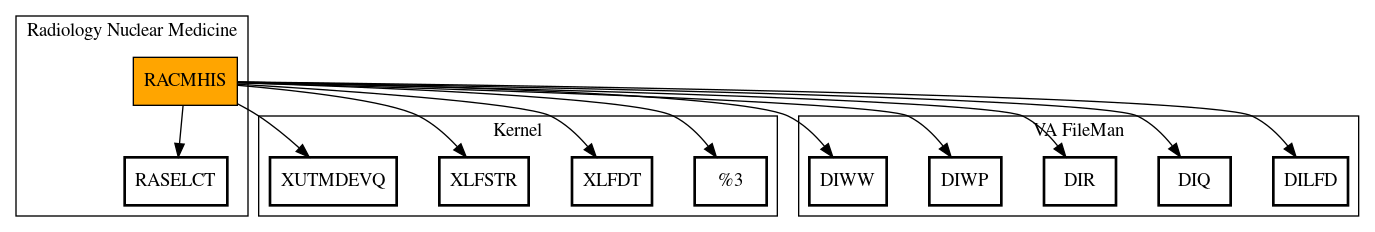 Call Graph