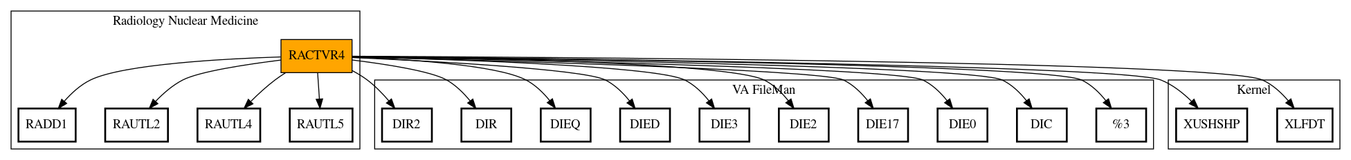 Call Graph