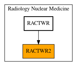 Caller Graph