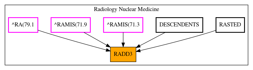 Caller Graph