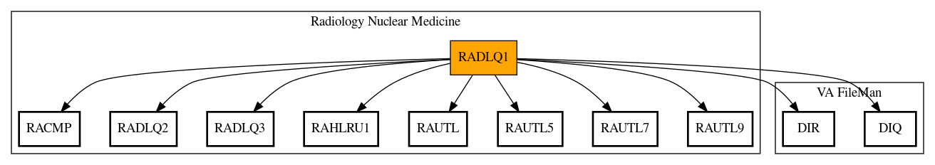 Call Graph