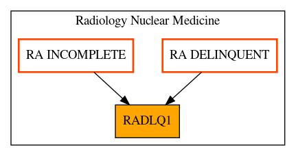 Caller Graph