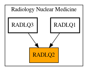 Caller Graph