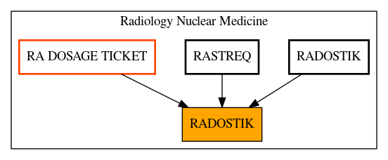 Caller Graph