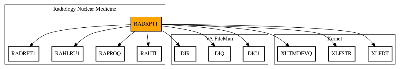 Call Graph