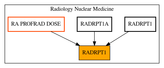 Caller Graph