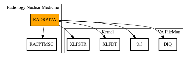 Call Graph