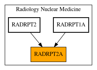 Caller Graph