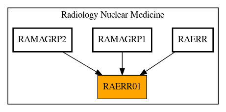 Caller Graph