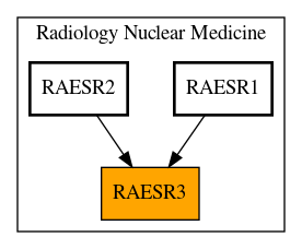 Caller Graph