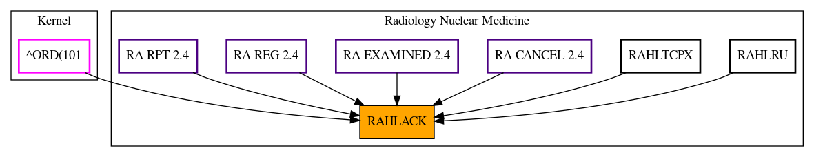 Caller Graph