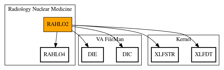 Call Graph