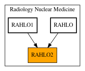 Caller Graph