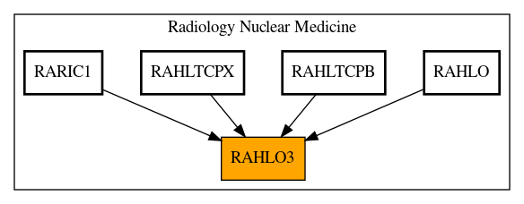 Caller Graph