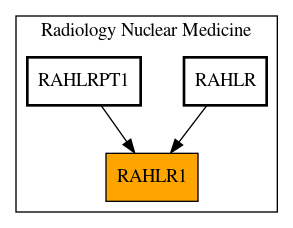 Caller Graph