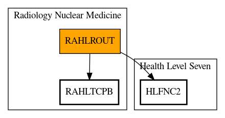 Call Graph