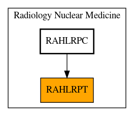 Caller Graph