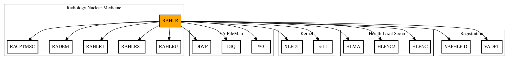 Call Graph