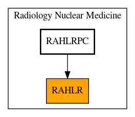 Caller Graph