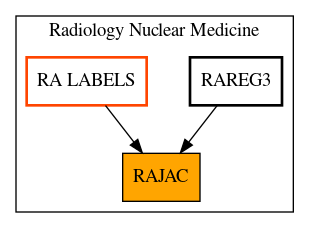 Caller Graph