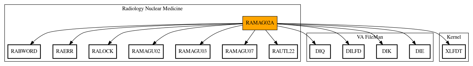 Call Graph