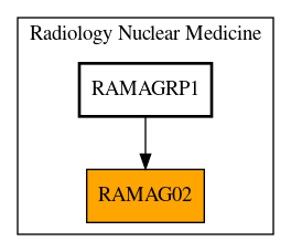 Caller Graph