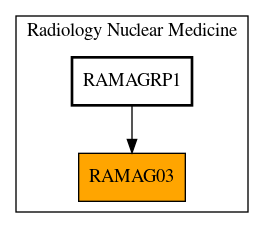 Caller Graph