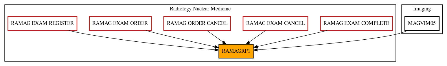 Caller Graph