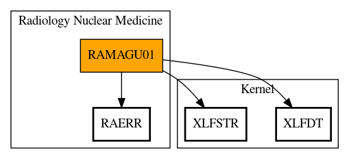 Call Graph