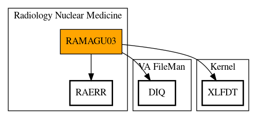 Call Graph