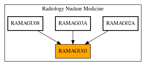 Caller Graph