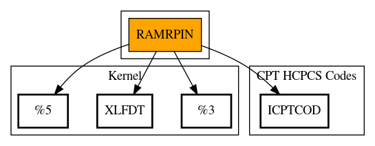 Call Graph