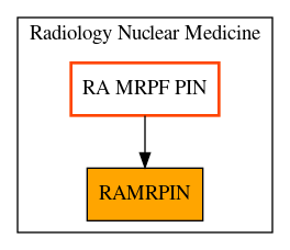 Caller Graph