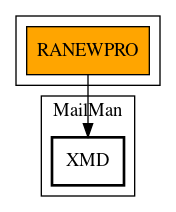 Call Graph