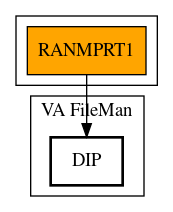 Call Graph