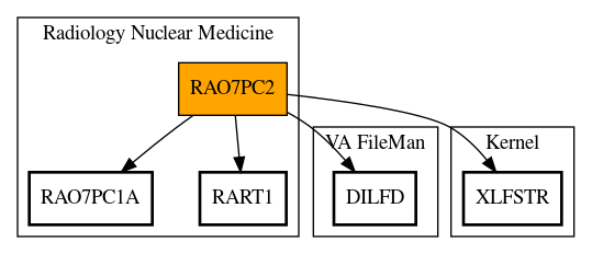 Call Graph