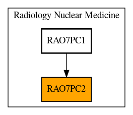 Caller Graph