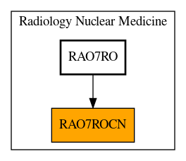 Caller Graph