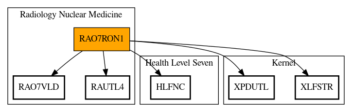 Call Graph