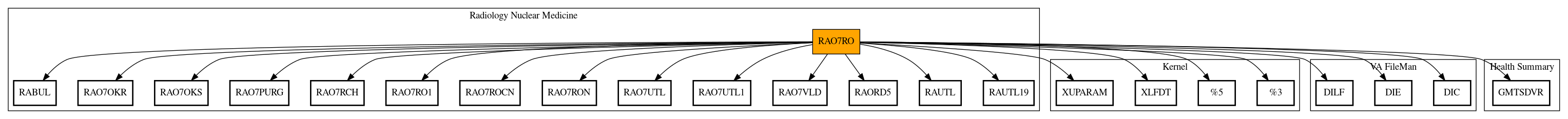 Call Graph