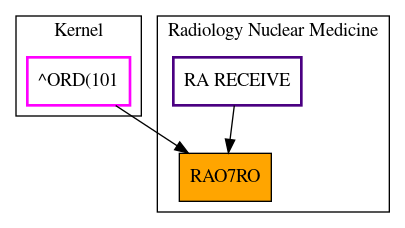 Caller Graph