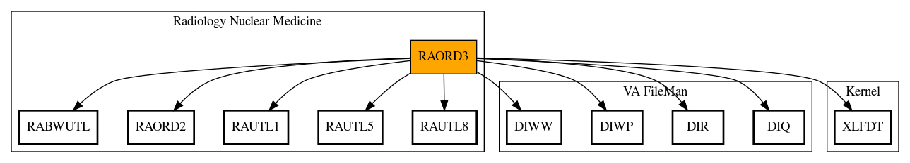 Call Graph