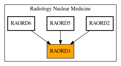 Caller Graph