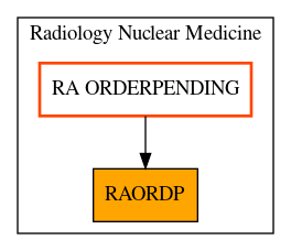 Caller Graph