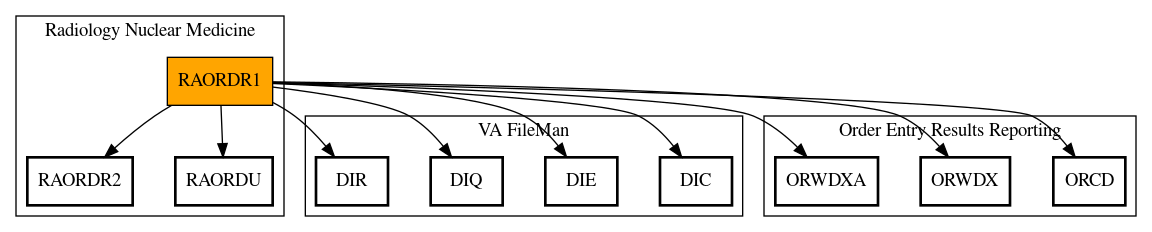 Call Graph