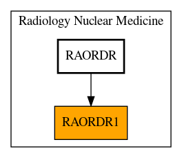 Caller Graph