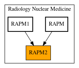 Caller Graph